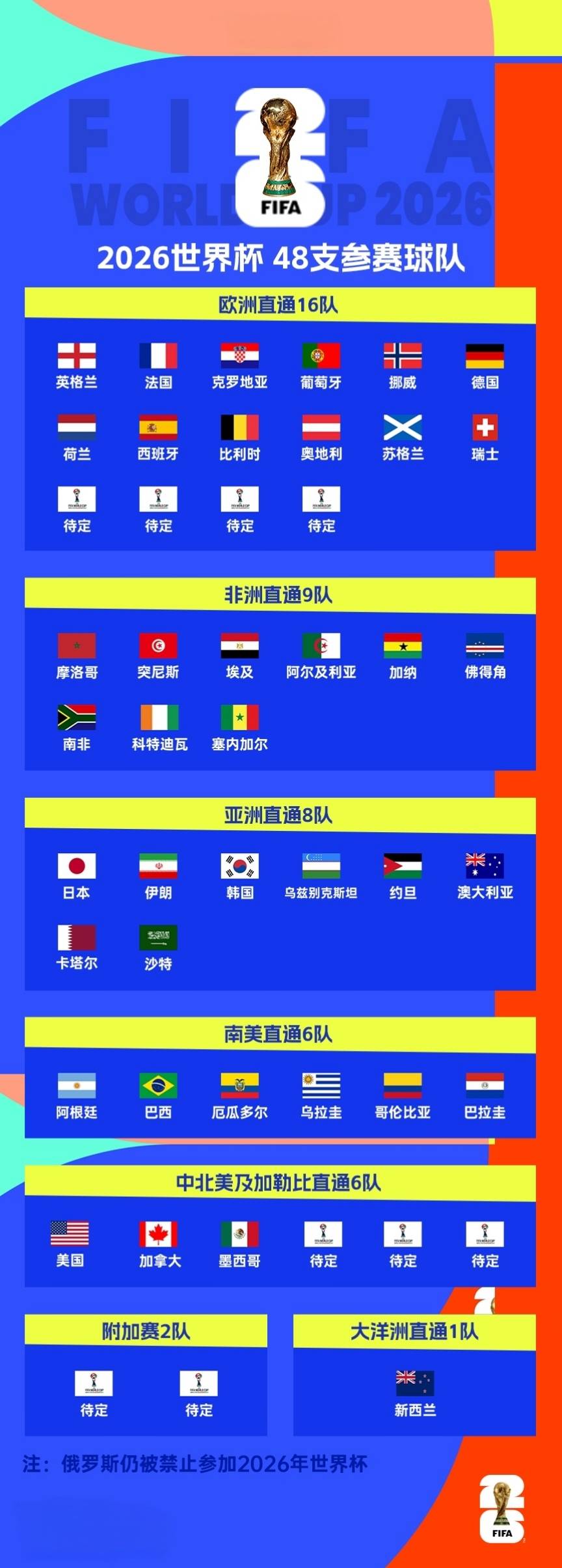 欧洲预选赛阵容 欧洲预选赛阵容